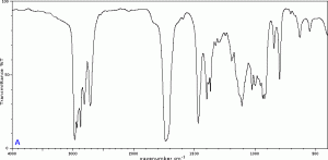 طیف سنجی FT-IR