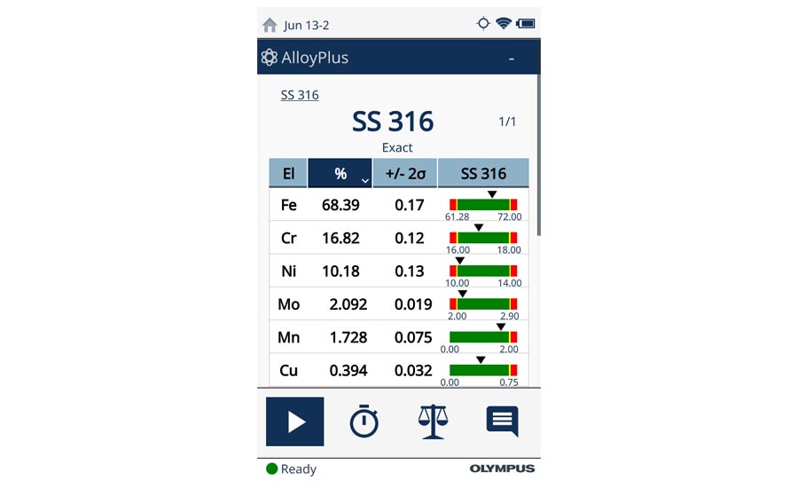 نتیجه XRF پرتابل